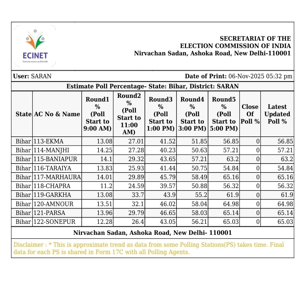 First Phase Voting Bihar 2025