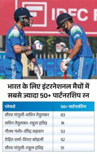 Rohit Sharma most sixes ODI